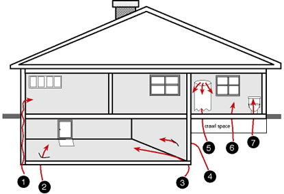 How Does Radon Enter the Home?